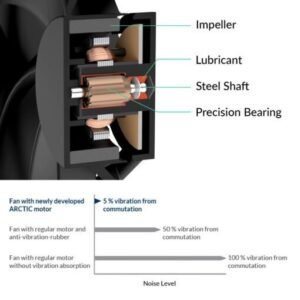 d678dea7469d1129b56390d1c624c06c-2-510x510-1.jpg Arctic P14 PWM PWM PST 140mm Fan